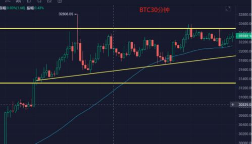 比特币回落走势分析，比特币价格回调趋势解析