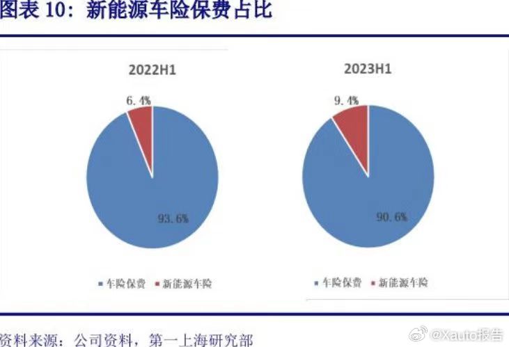 揭秘2022年新能源拒保现象，原因、影响与对策，揭秘新能源拒保现象，原因、影响及应对策略（2022年）