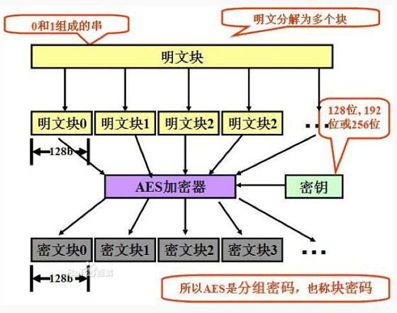 深入解析比特币与AES加密技术的结合与应用，比特币与AES加密技术的融合解析