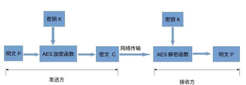 深入解析比特币与AES加密技术的结合与应用，比特币与AES加密技术的融合解析