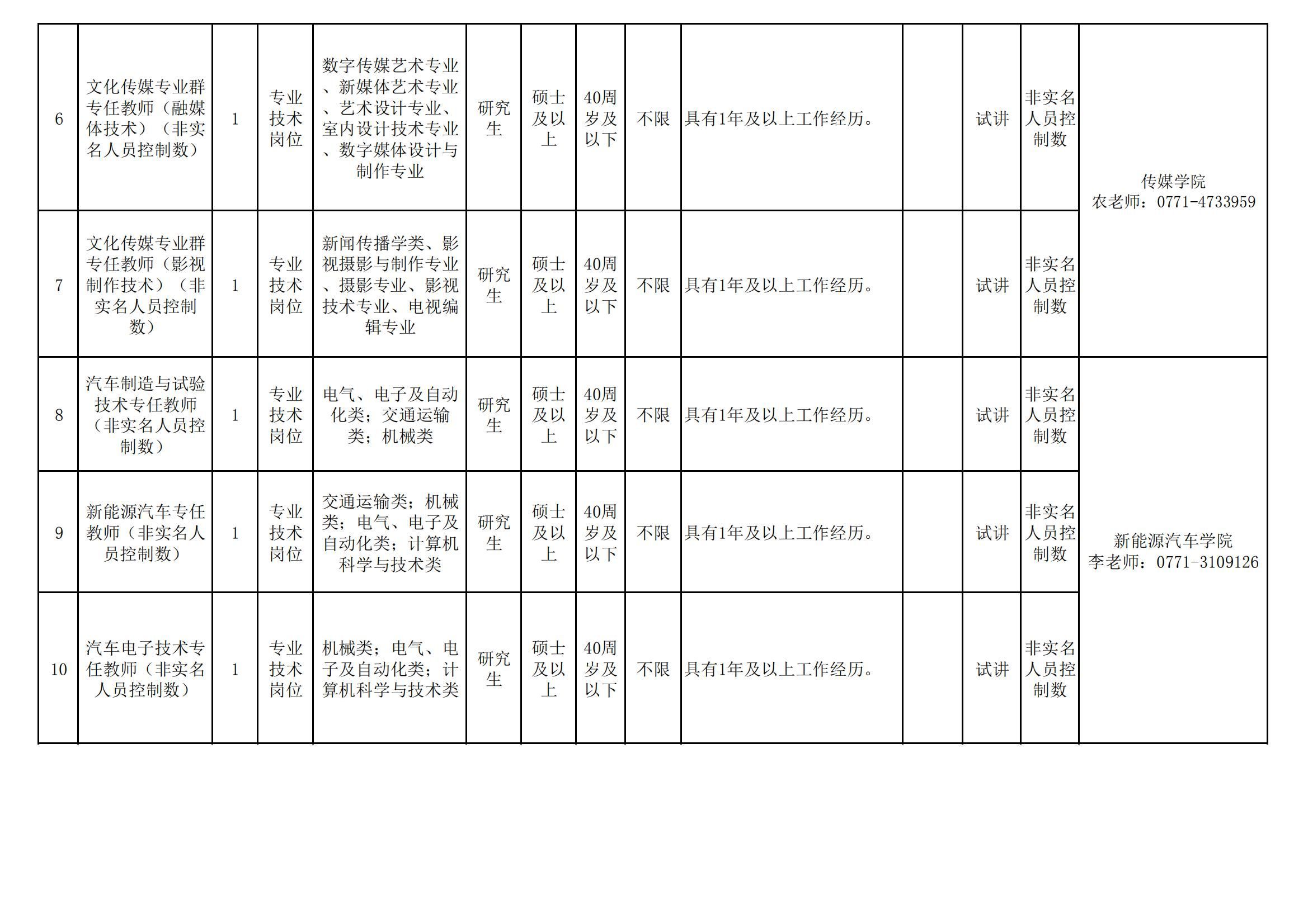 南宁市最新招聘信息汇总，2023春季求职指南，2023春季南宁招聘盛宴，最新职位汇总指南