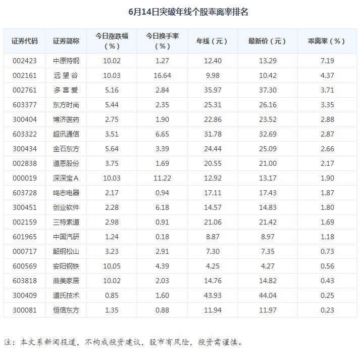 6月14日上市公司晚间公告速递