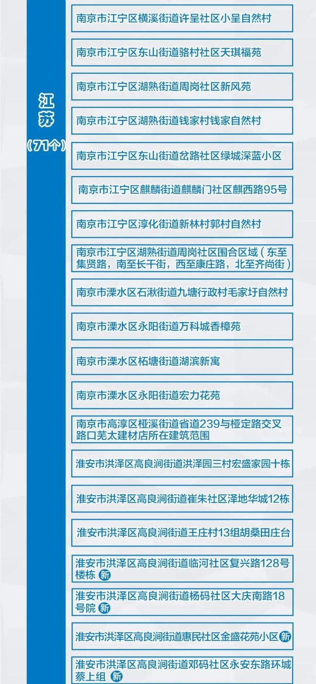 北京最新疫情风险区查询，全面理解与掌握疫情动态的关键，北京最新疫情风险区查询，掌握疫情动态的核心信息