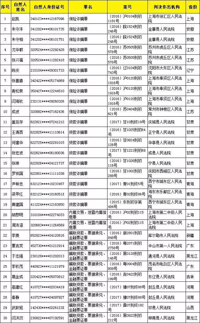 昌吉老赖最新黑名单，昌吉老赖名单曝光，最新黑名单公布