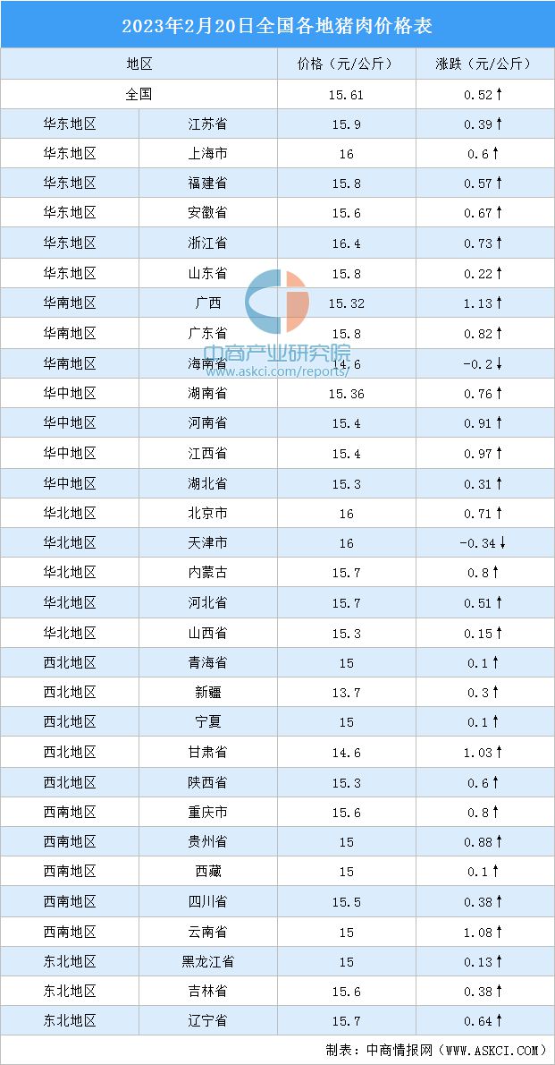 2023年最新分析，今日全国猪价涨跌动态解析及未来趋势展望，2023年猪价动态解析，涨跌趋势与未来展望深度分析