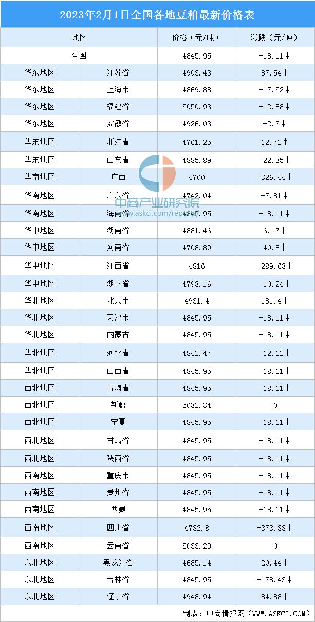 2023年最新分析，今日全国猪价涨跌动态解析及未来趋势展望，2023年猪价动态解析，涨跌趋势与未来展望深度分析