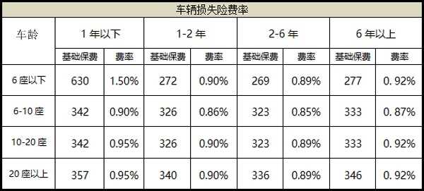 新能源车主要买哪些车险，新能源车必备车险种类一览