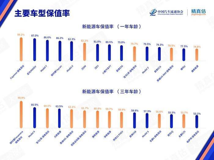 新能源车主要买哪些车险，新能源车必备车险种类一览