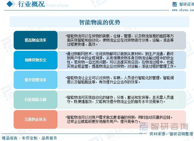 物流业最新发展趋势及未来展望，智能化、绿色化引领潮流，物流行业智能化与绿色化趋势前瞻，引领未来物流新潮流