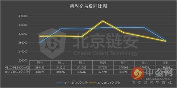 比特币平均数据，比特币平均数据概览