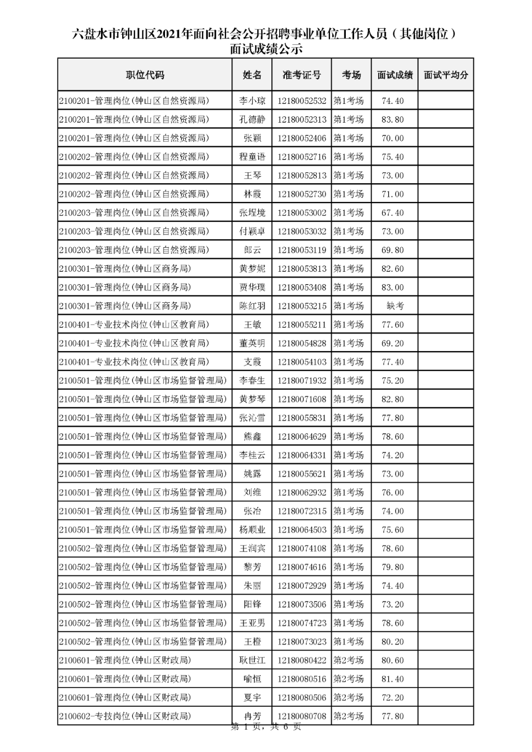 六盘水钟山区最新招聘信息汇总，六盘水钟山区最新招聘信息汇总发布