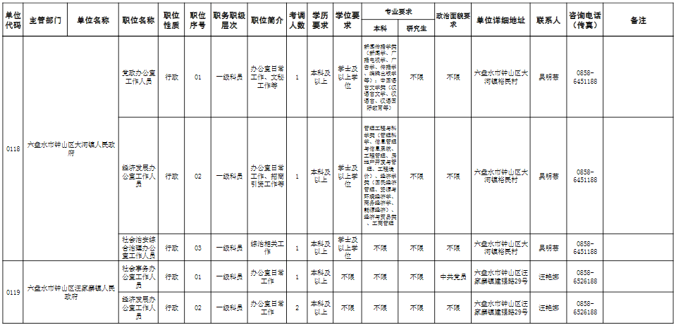 六盘水钟山区最新招聘信息汇总，六盘水钟山区最新招聘信息汇总发布