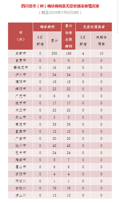 四川最新疫情通报今天，四川最新疫情动态发布