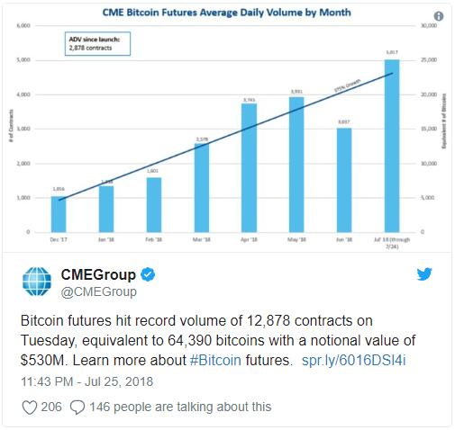 比特币7月交割，7月比特币交割，市场动态前瞻