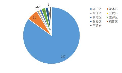 南京市最新病毒情况，南京市最新病毒情况分析报告概览