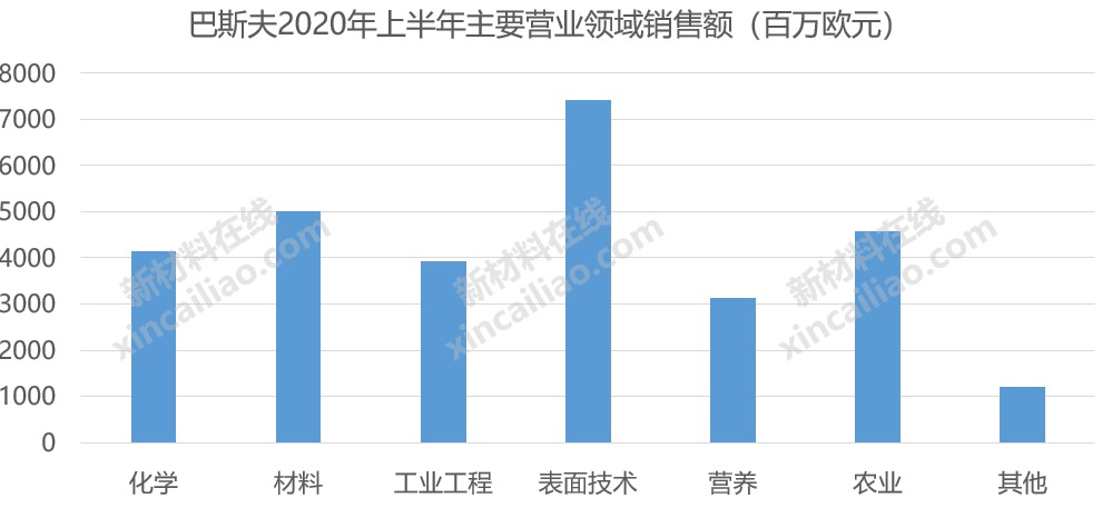 新能源汽配有这个板块吗，新能源汽配有这个板块吗？探究汽配行业的新能源趋势