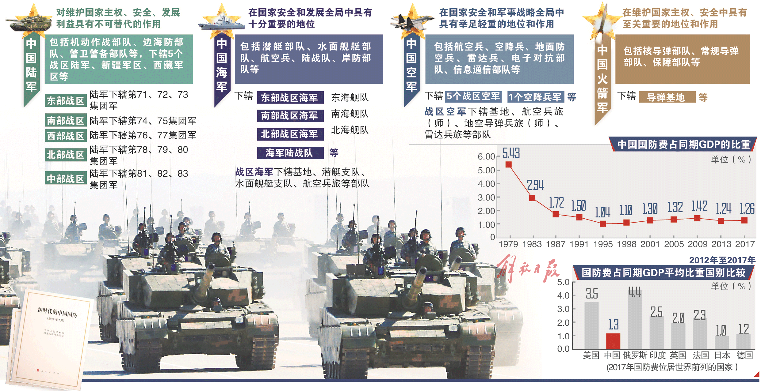 国内军事新闻最新动态，科技强军，新时代下的国防新篇章，新时代国防新篇章，科技强军，国内军事新闻聚焦最新动态