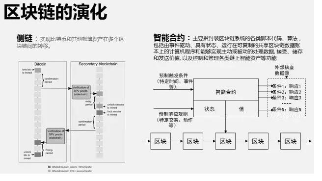 比特币 维特比，比特币与维特比原理的关联解析