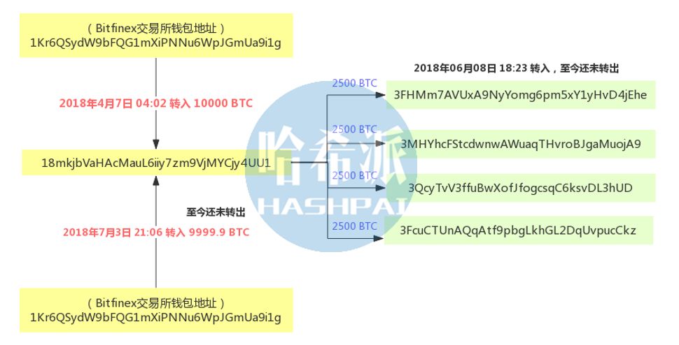 比特币拆分交易，深度解析其原理与实际应用，比特币拆分交易的原理与实际应用深度解析