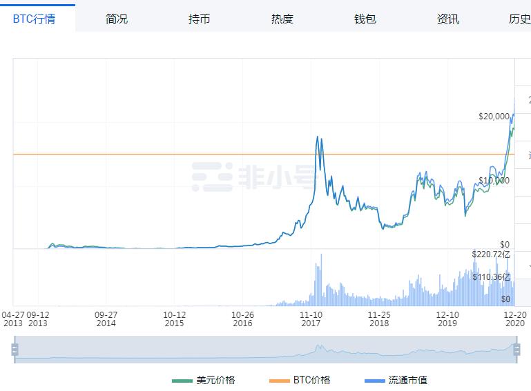 比特币国内非小号，揭秘比特币国内非小号现象