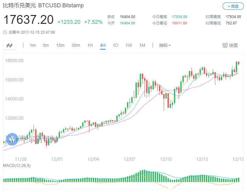 比特币期货现在价格，比特币期货实时价格分析