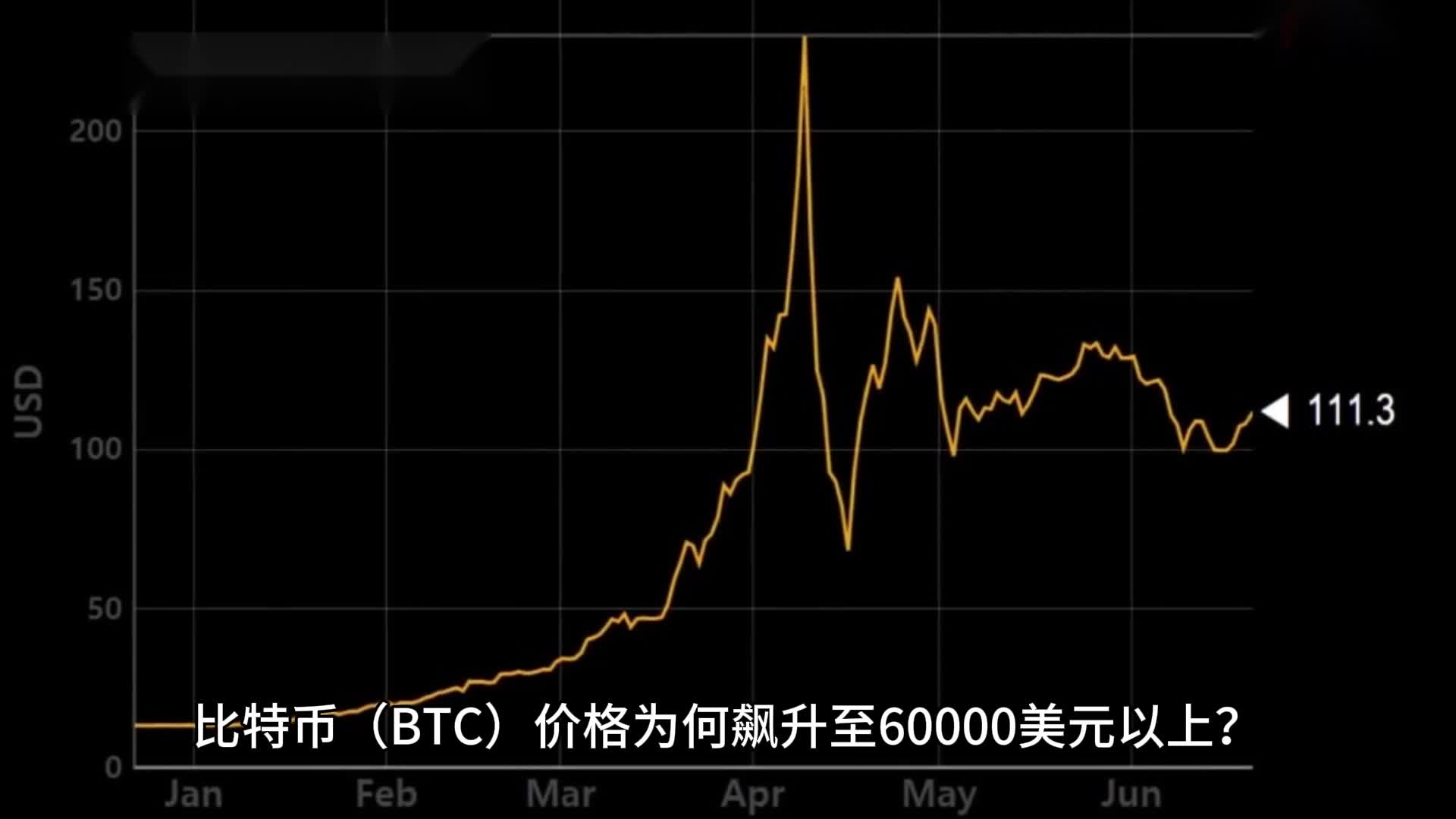 比特币去年暴跌原因，比特币去年暴跌原因解析