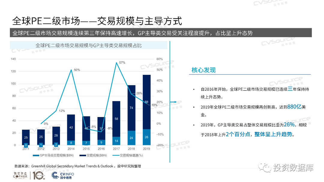 二级市场最新消息，二级市场最新动态概览