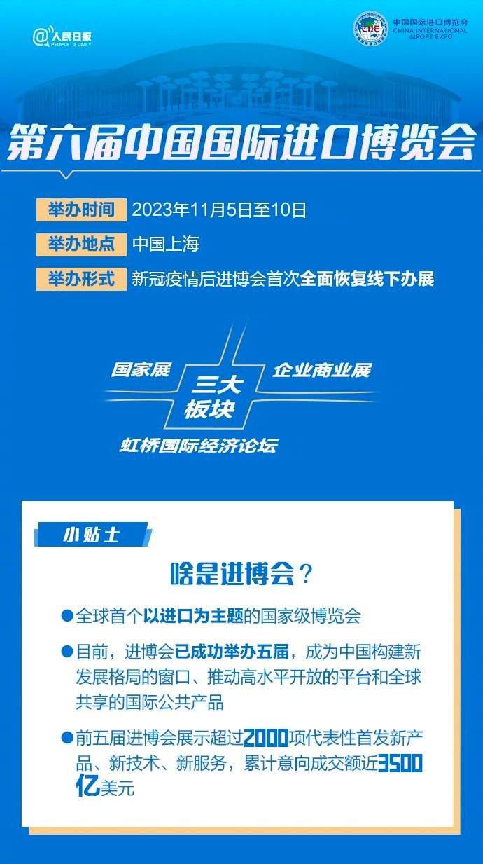 进口博览会最新信息，2023进口博览会最新动态与亮点解析