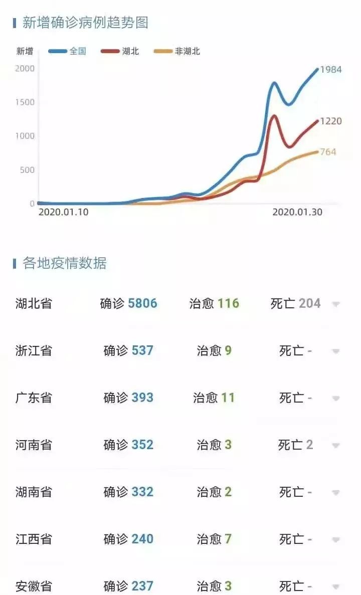 广东最新型肺炎疫情，广东新型肺炎疫情最新动态