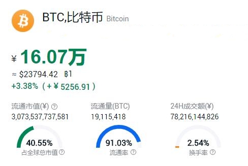 最新比特币价格解析，005比特币等于多少人民币？，最新比特币价格解析，0.005比特币等于多少人民币？