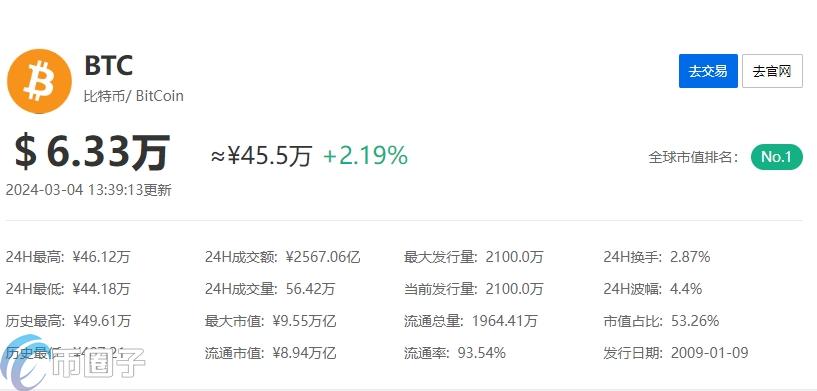 最新比特币价格解析，005比特币等于多少人民币？，最新比特币价格解析，0.005比特币等于多少人民币？