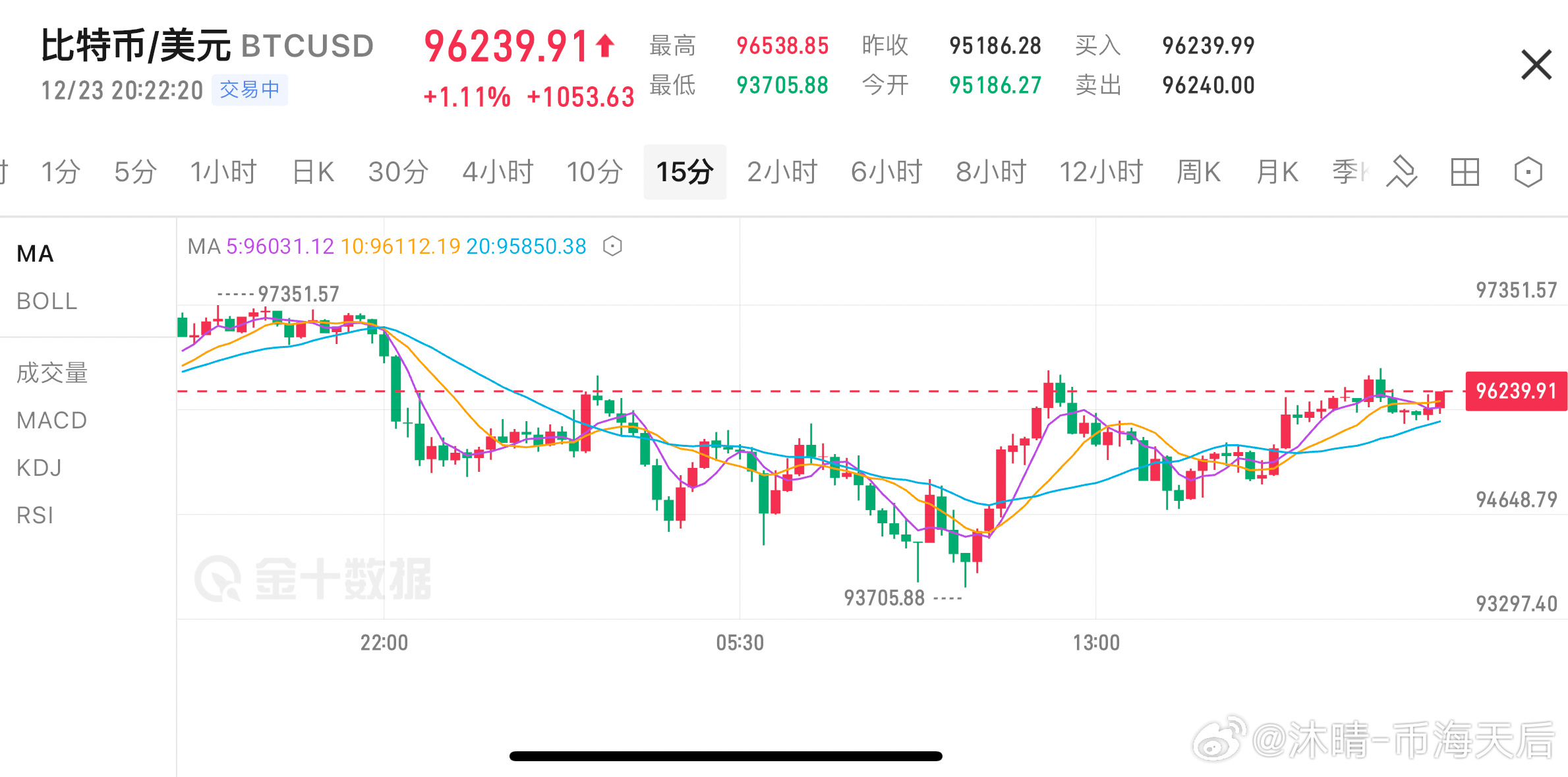 晚间比特币分析，晚间比特币行情解析