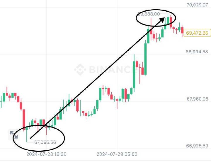 晚间比特币分析，晚间比特币行情解析