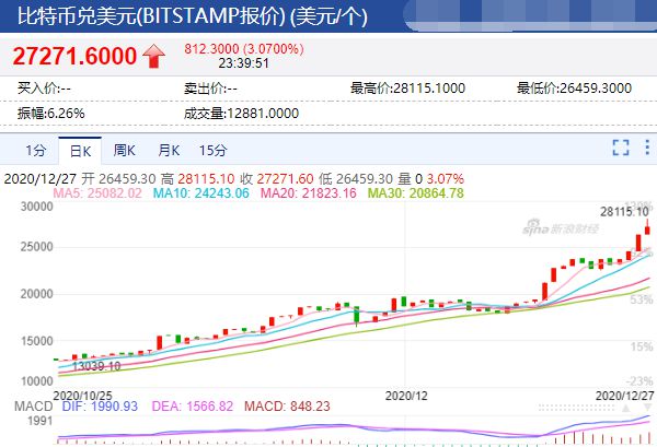 比特币最大额度，比特币最大额度交易限额揭秘