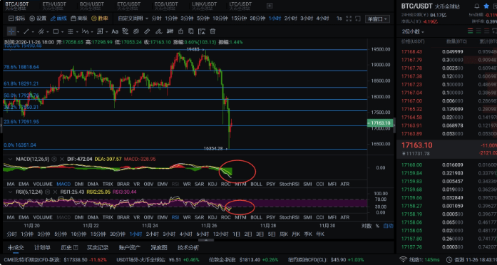 比特币跌至一万七，市场调整还是长期趋势？，比特币价格下跌至1.7万美元，市场调整还是预示长期趋势？