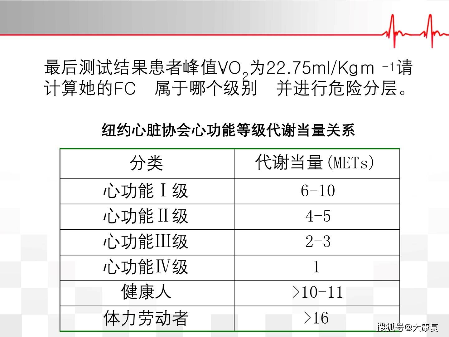 心肺最新版，心肺功能评估与训练最新版指南