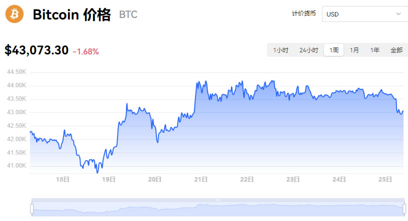 0413比特币今日行情，0413比特币实时行情解析