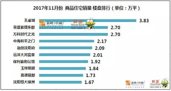 地产销售数据最新查询，最新地产销售数据速查一览