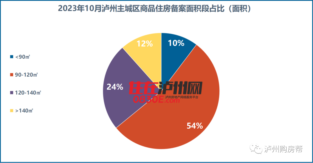 地产销售数据最新查询，最新地产销售数据速查一览