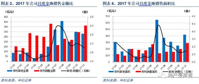 地产销售数据最新查询，最新地产销售数据速查一览