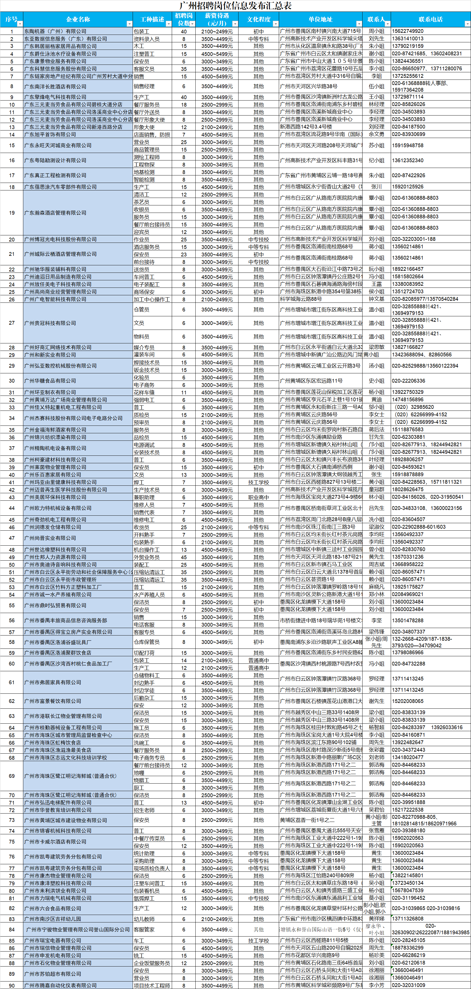 浠水58招聘最新信息，浠水58招聘，最新职位信息汇总