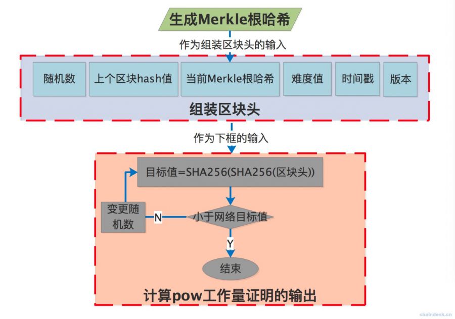 比特币共识的机制，比特币共识机制：理解区块链技术的核心原理及挑战