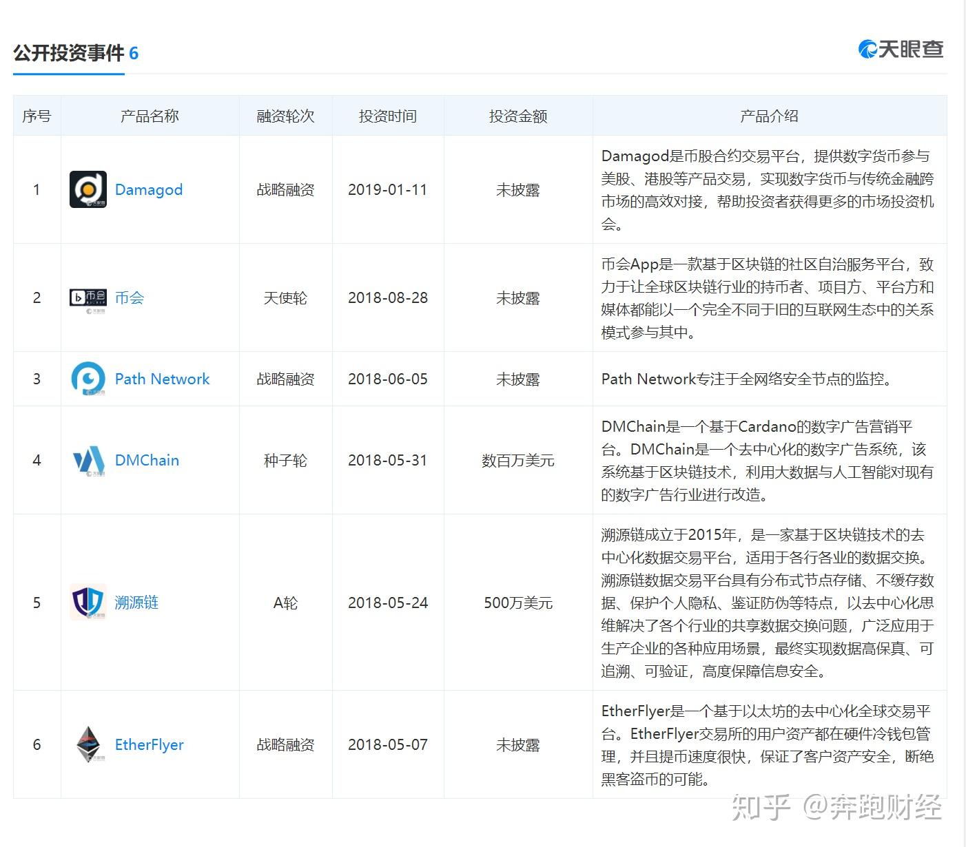 比特币与杨林科，探索数字货币领域的交集，杨林科与比特币，数字货币领域的交集探索