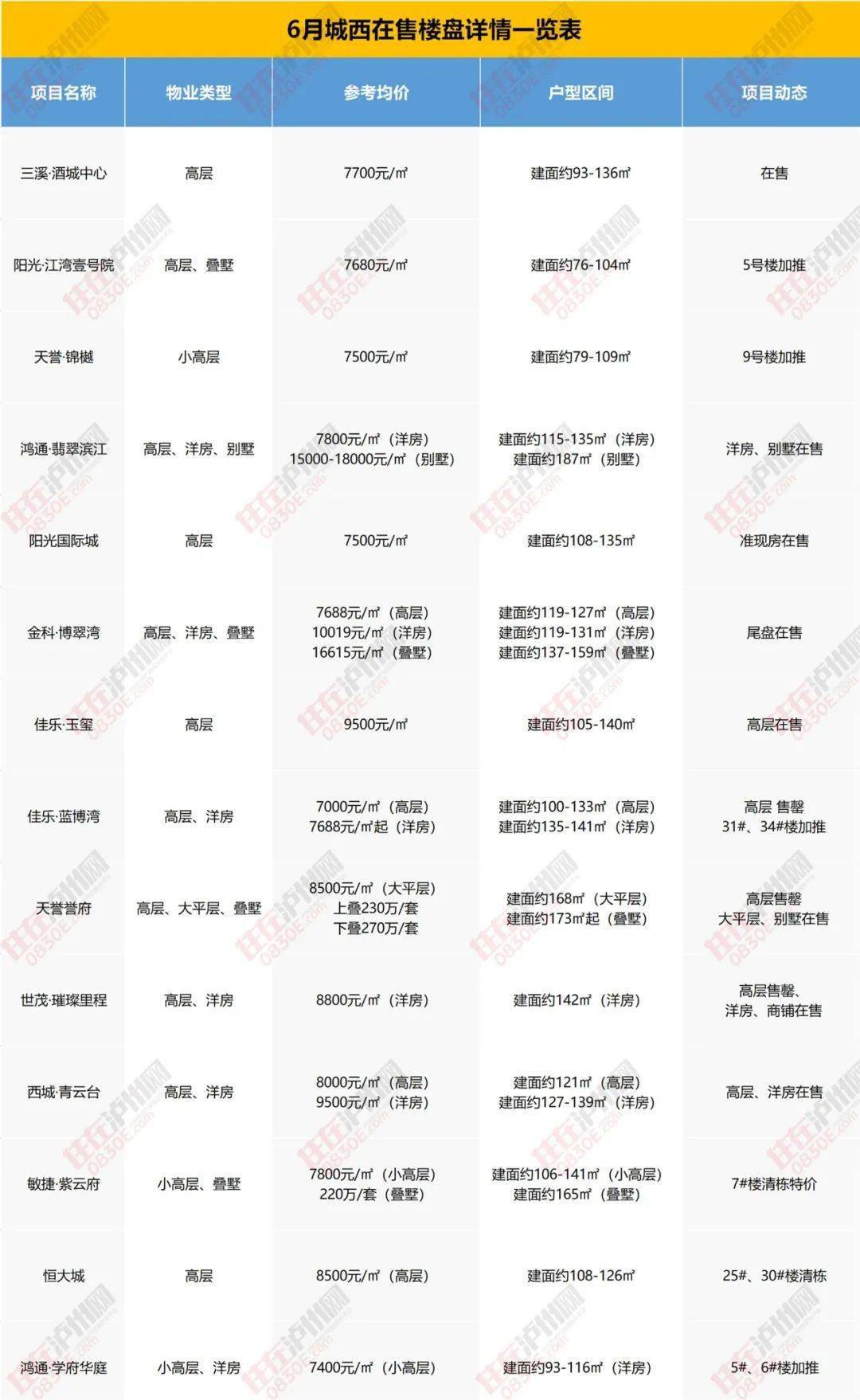 莒县最新楼盘大全价格，莒县最新楼盘详解：价格、特色与购房指南