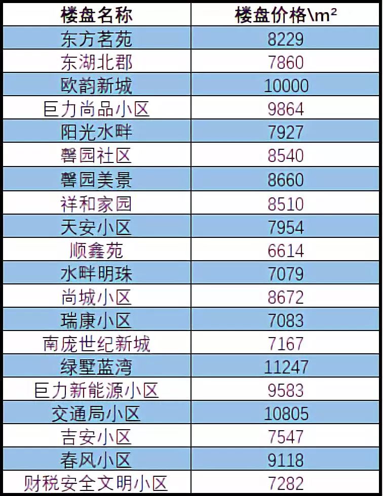 徐水房价最新及楼盘，徐水房价动态及热门楼盘概览