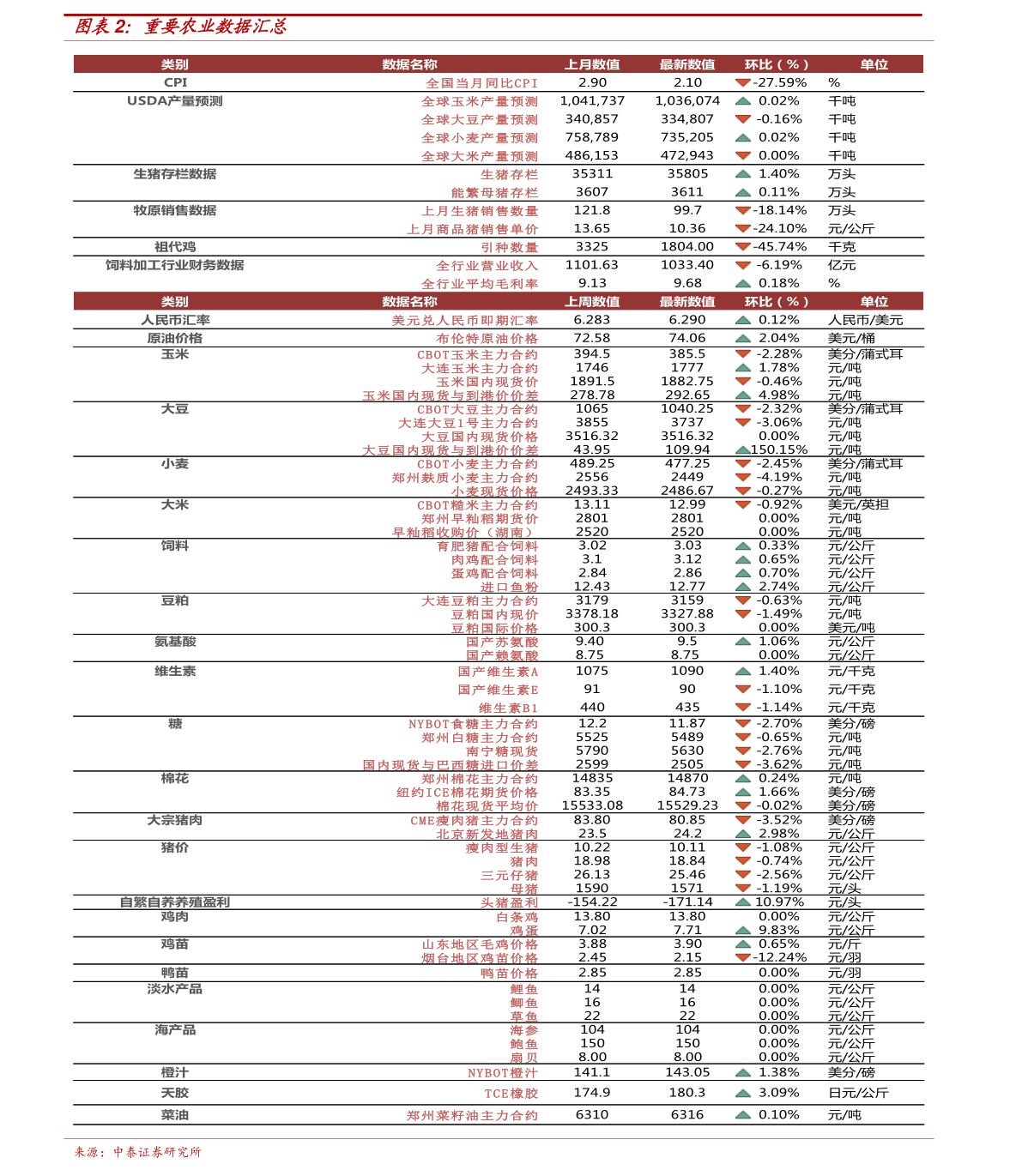 金子的最新行情，今日金子行情速览