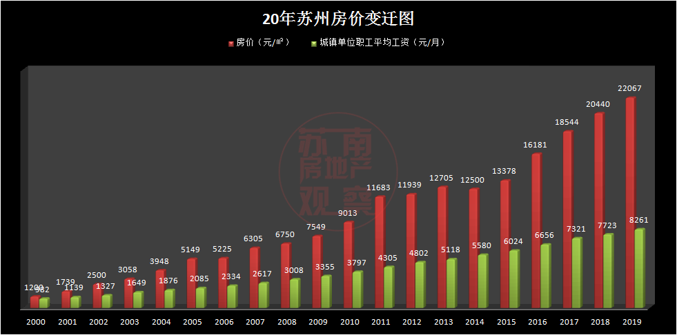 苏州园区房价最新走势，苏州园区房价走势揭秘：最新数据、分析与未来预测