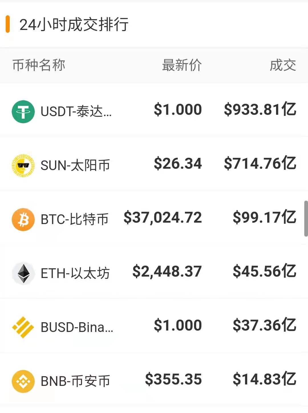 美国加密比特币价格多少，美国比特币实时价格是多少？