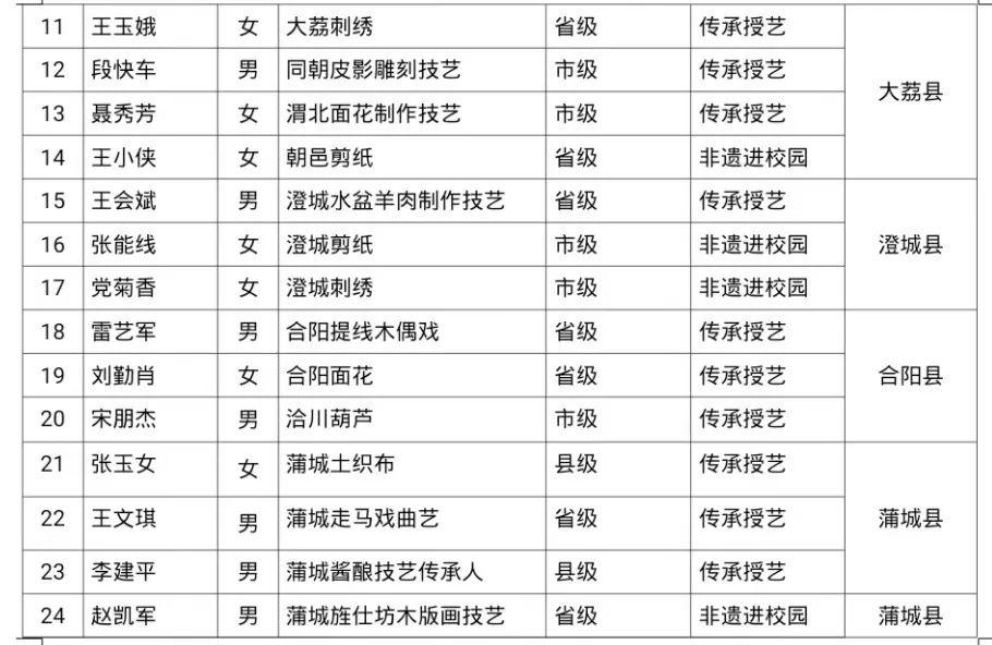 渭南公示最新，渭南市最新公示信息汇总发布