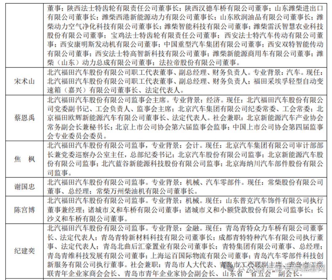 揭秘北汽福田最新工资待遇，福利丰厚，晋升空间大！，北汽福田薪酬福利揭秘，高薪厚禄，晋升无限